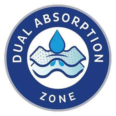 Dual Absorption Zone